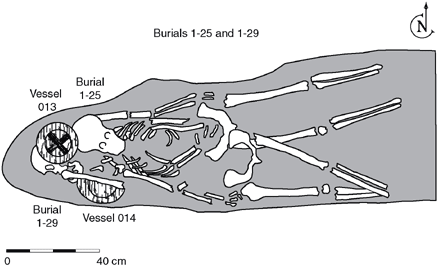 Burials 1-25 and 1-29